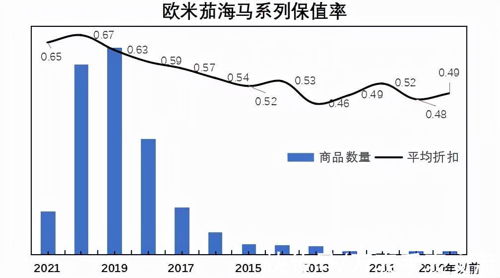 超霸|二手表必看，欧米茄二手市场保值率分析