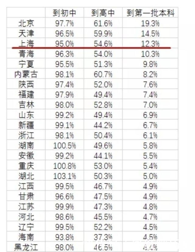 那个没考上高中、去读职高的孩子，后来怎么样了？