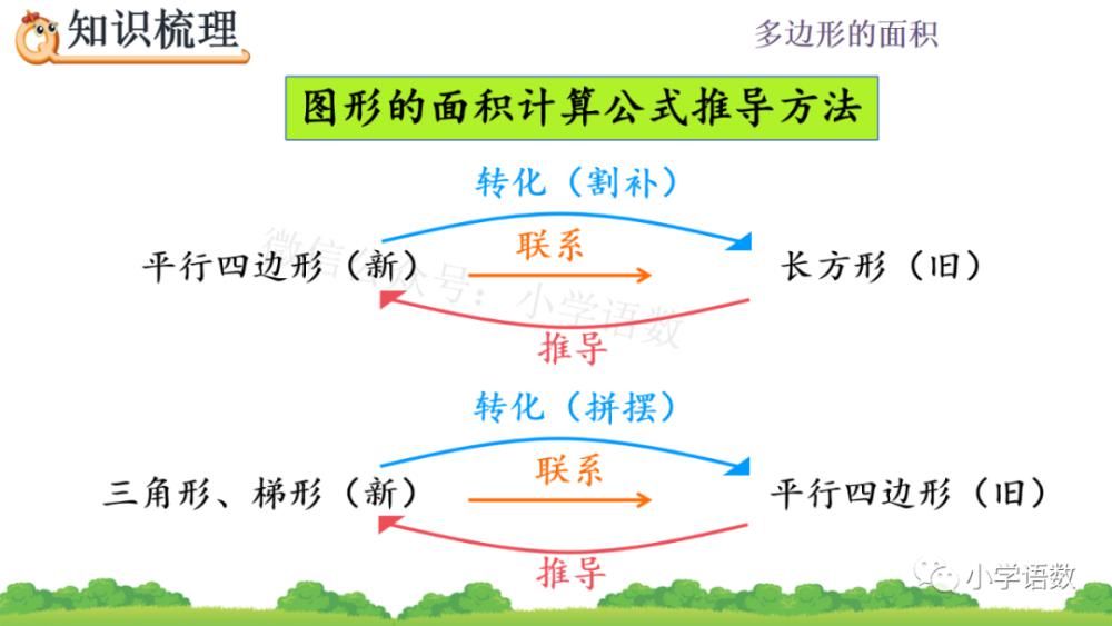 人教版五年级数学上册第6单元《整理和复习》课件及同步练习