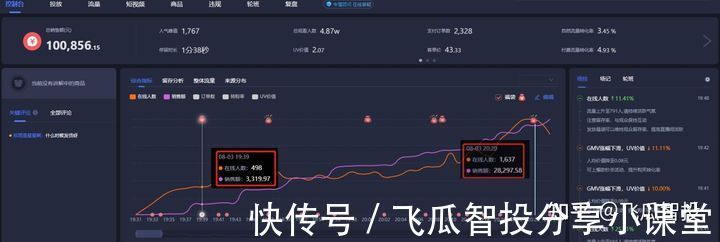 福袋|抖音直播怎么赚钱?普通人如何做好抖音直播带货?