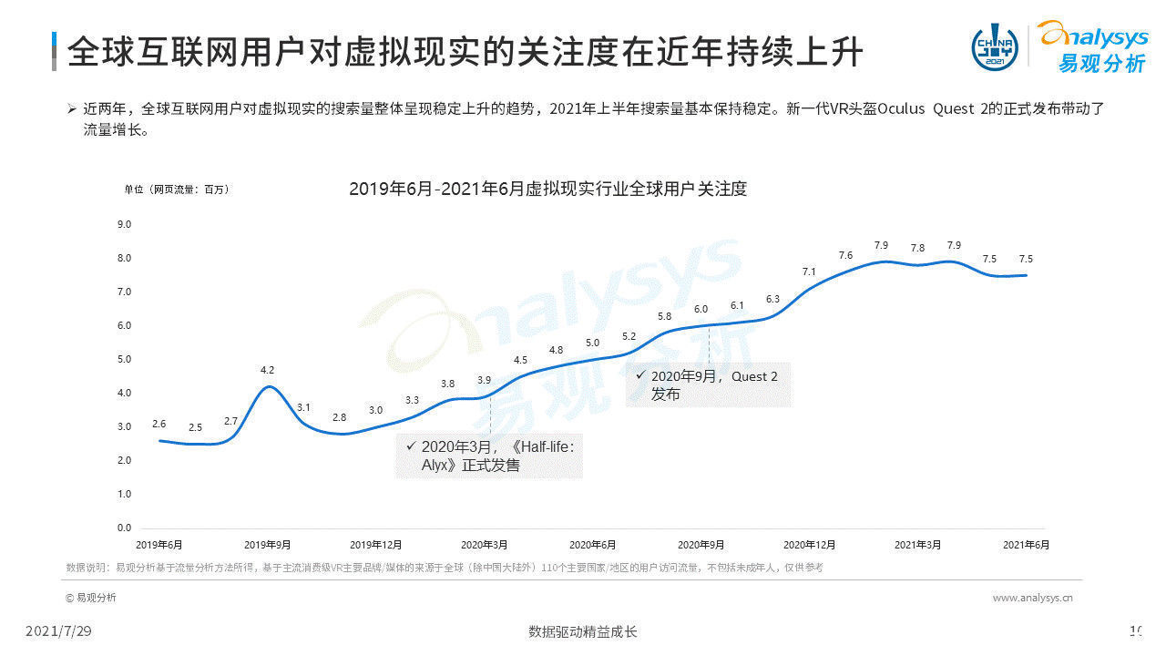虚拟现实|2021年虚拟现实产业发展洞察