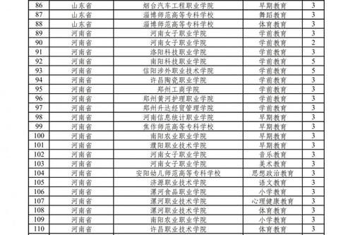 287个国家控制的高职（专科）专业点获批！2021年起可招生