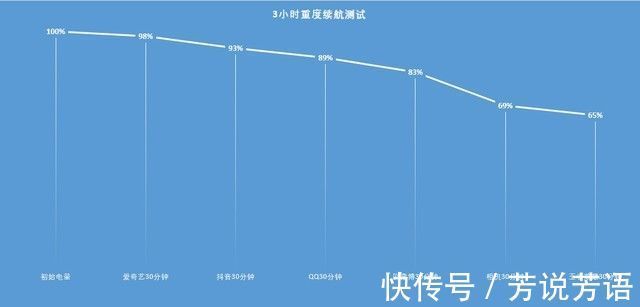 红米note|5160mAh+1亿像素+67W闪充，跌至1339元，安卓续航之王！