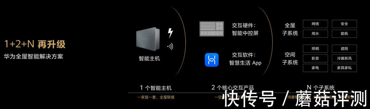 智能|华为全屋智能战略升级 加速创建未来智慧家