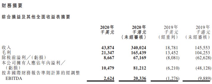 线上视频版权赛道上:阜博集团的自我博弈
