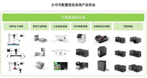 领域|京东方/TCL华星/华为供应商凌云光科创板IPO获受理