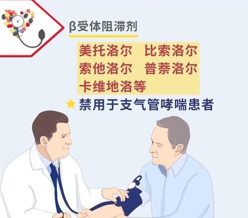 比索洛尔|常见的5类降压药,各有哪些优缺点?高血压患者该如何进行选择?