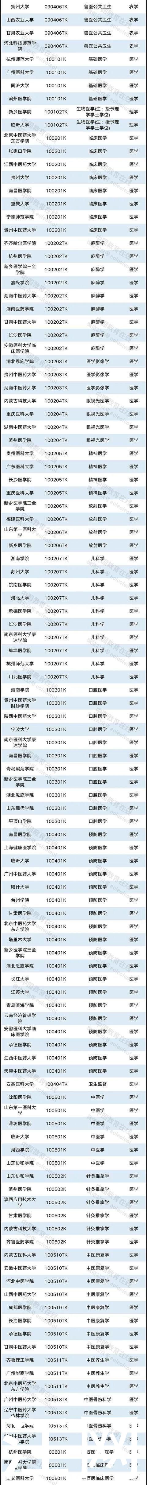 本科专业|全国拟新增445个本科专业 江西这些高校上榜