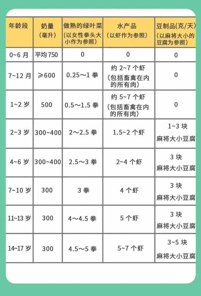 补钙|补钙第一名不是牛奶！这份补钙排行榜请收藏，照着吃能长个