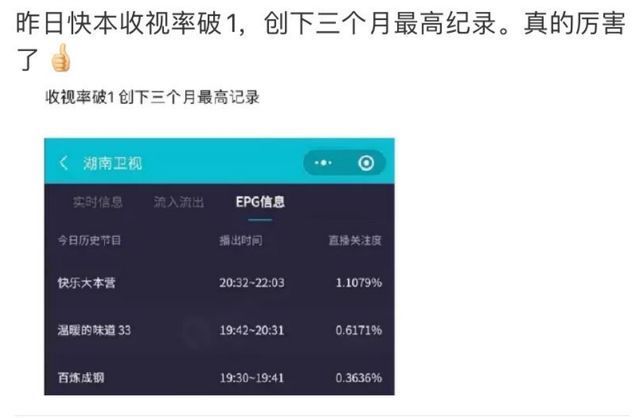 新高|INTO1出席《快本》后,成功创下收视新高,想要他们糊没那么容易