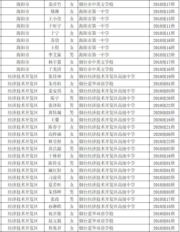 荣誉|烟台这些学生和班集体获评省级荣誉！快看有你认识的吗？