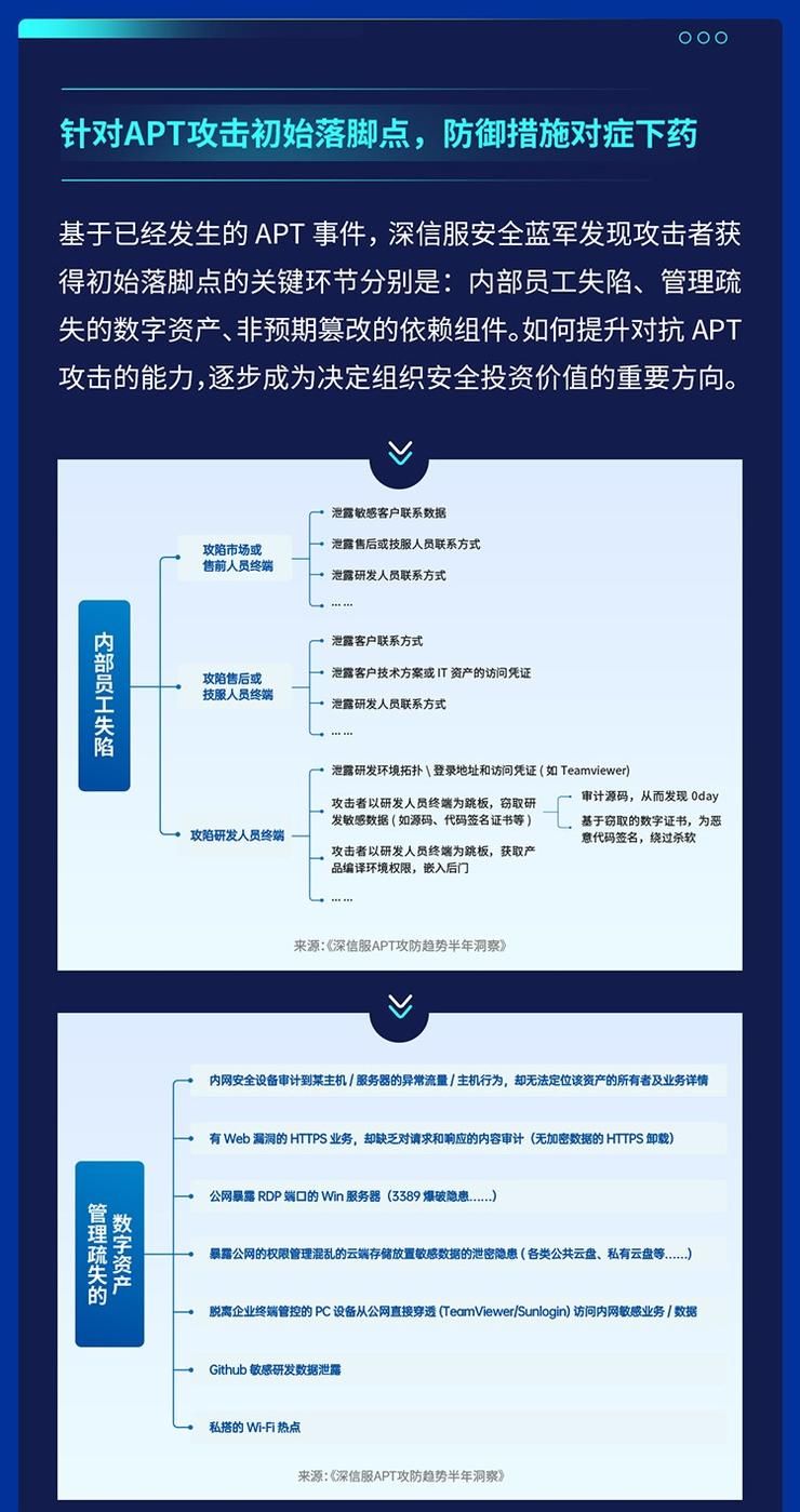 威胁|供应链安全隐患迫在眉睫，2021年全球APT攻击暗藏何种趋势？