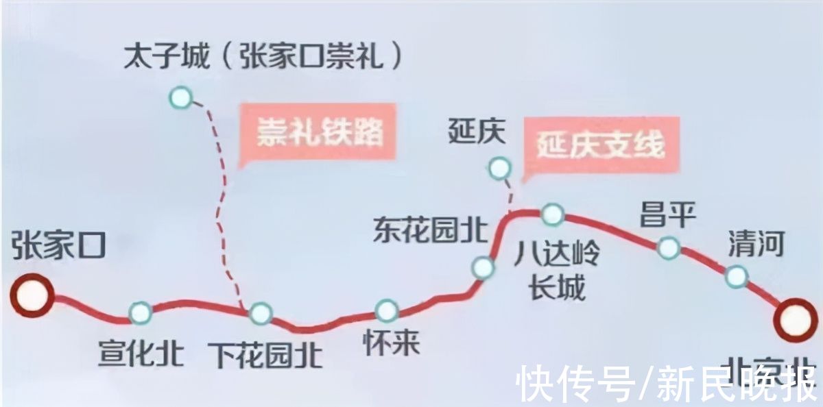 北京冬奥会|冬奥前奏｜登上这班京张高铁，踏上冬奥之旅，迎接来年春晓