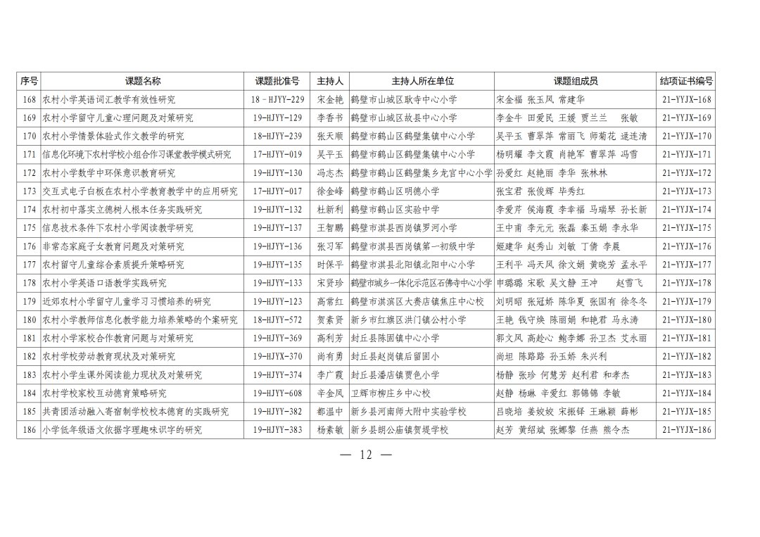 评审|河南农村学校应用性教育科研课题2021年结项评审结果
