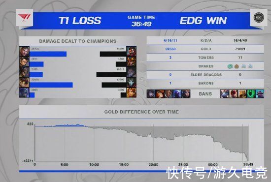 buff|EDGvsT1：EDG无解运营强势取胜