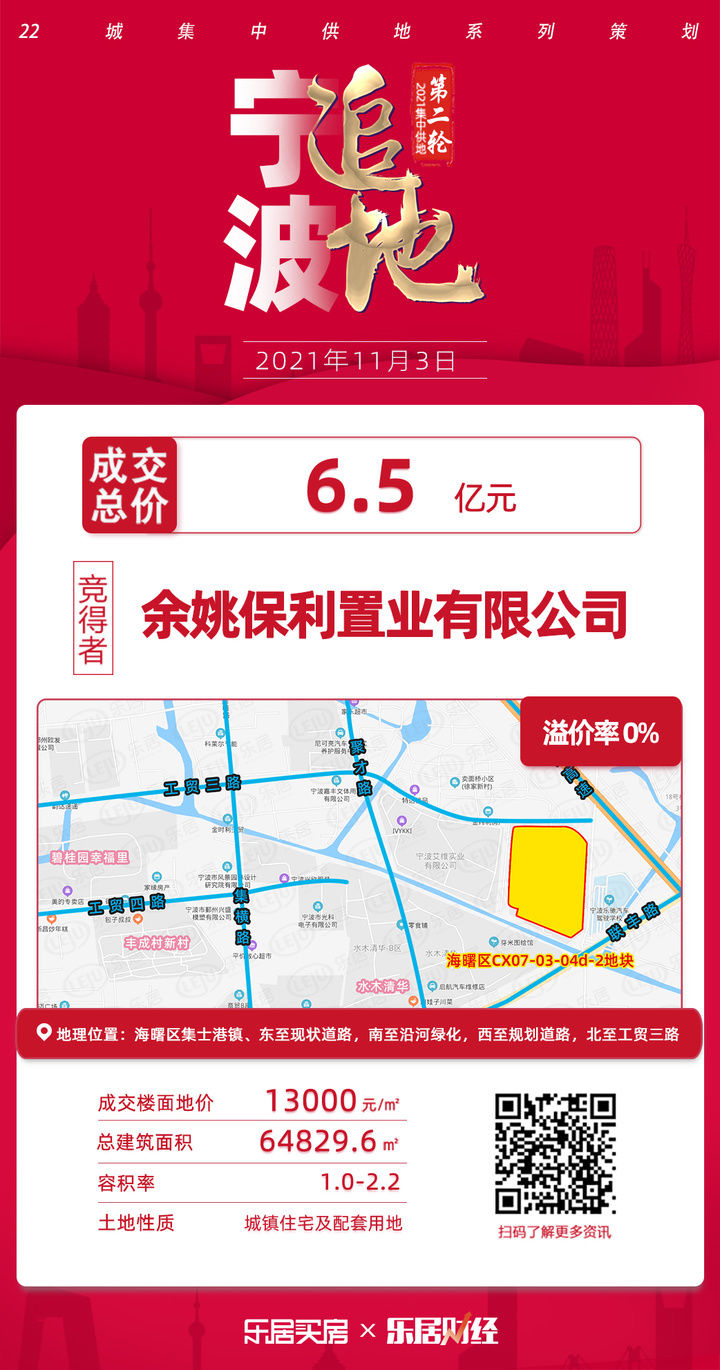 宋鑫|保利以底价6.5亿元竞得宁波海曙2.9万㎡住宅地