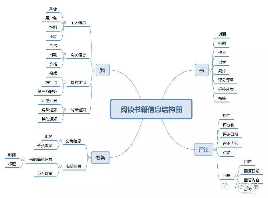 平台|从0到1构建广告业务（TD）平台