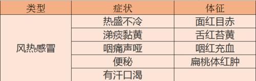 方案|“夏天感冒”是风寒还是风热？医生教你区分用药（附用药方案）