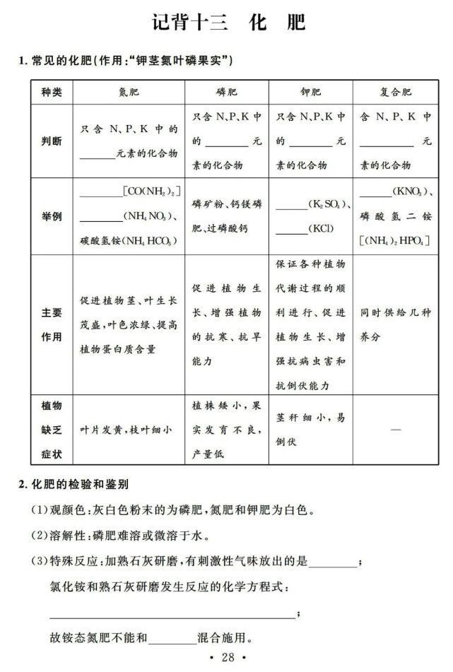 初中化学一轮复习基础知识清单，13天看完考满分！