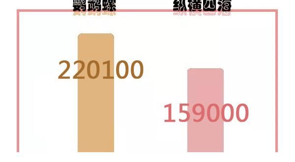 纵横四海|百达翡丽鹦鹉螺和江诗丹顿纵横四海谁更漂亮？值得选择