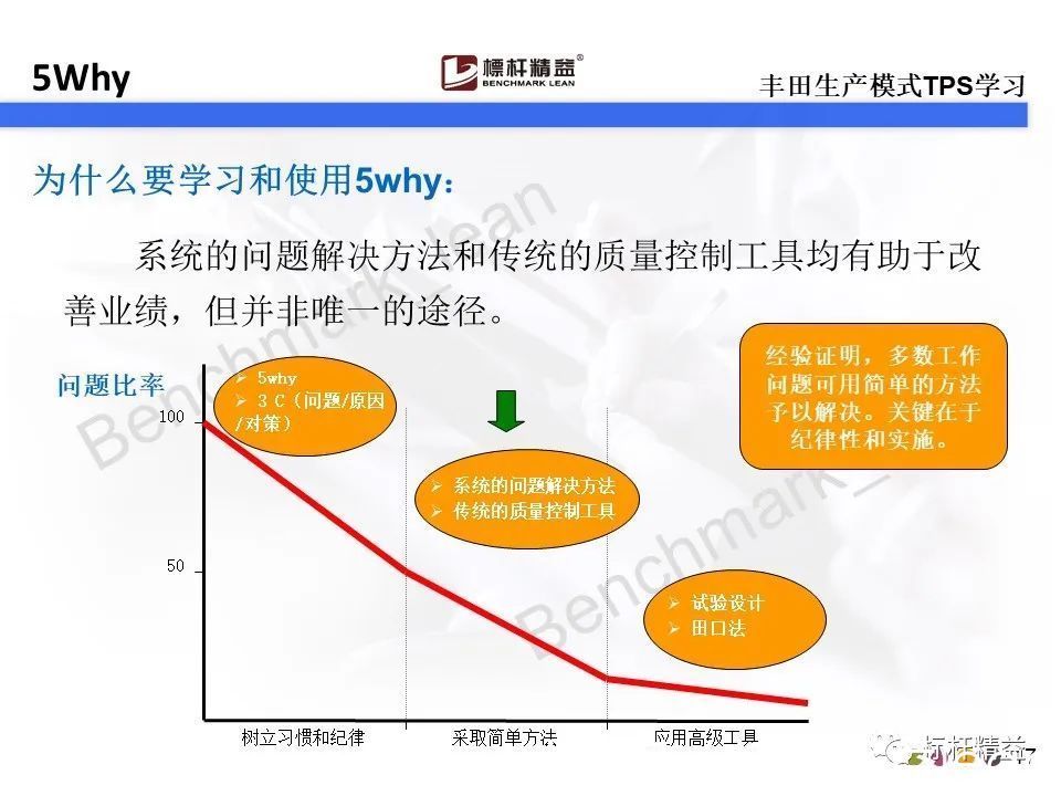 动平衡|你还在用5why吗？对不起，5why已经落伍了。【标杆精益】