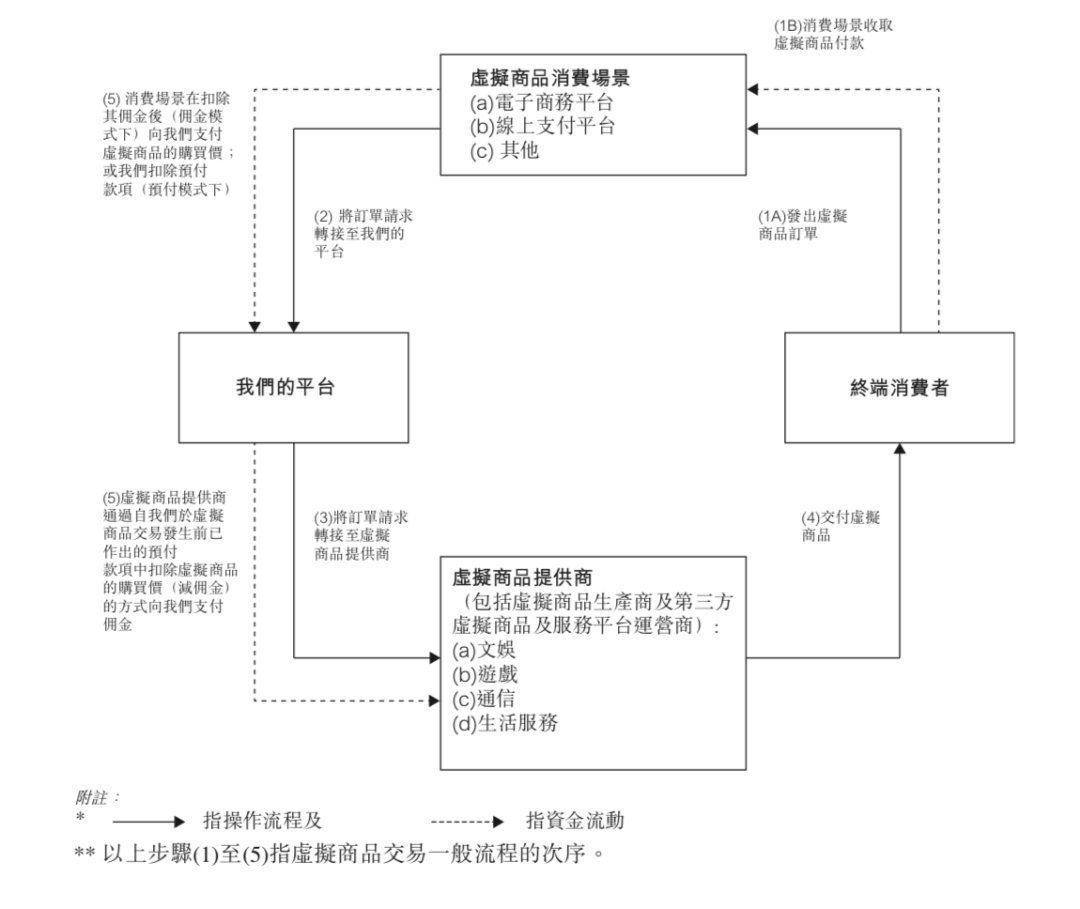 折扣|半年收入过亿，卖视频会员卡的中间商竟如此赚钱