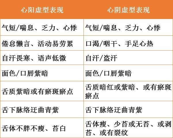 104岁国医大师的长寿“心法”：五组神秘配方，补虚、化瘀、护心！