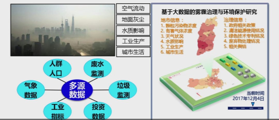 框架|上海交通大学过敏意：面向城市治理的图智能分析框架