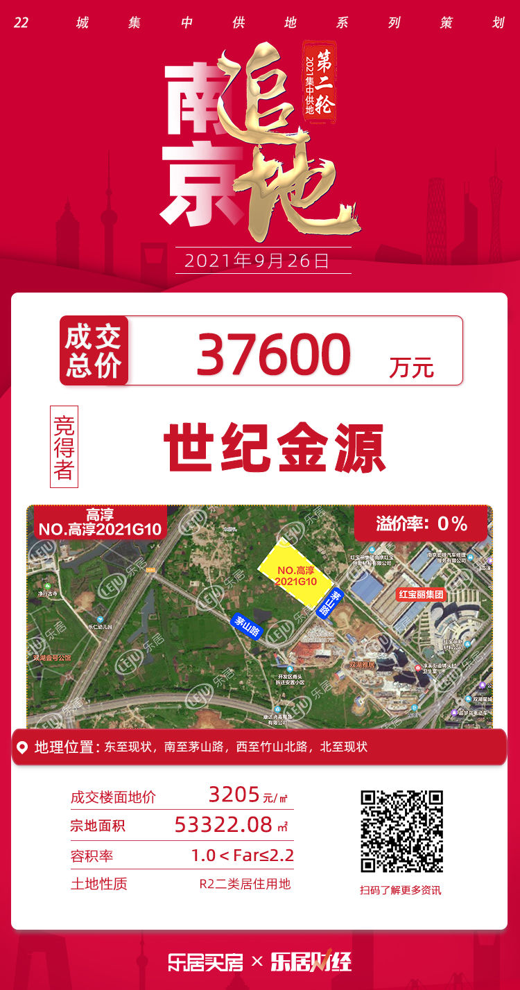 幸福产业|世纪金源以底价3.76亿元竞得南京高淳53322.08㎡住宅地