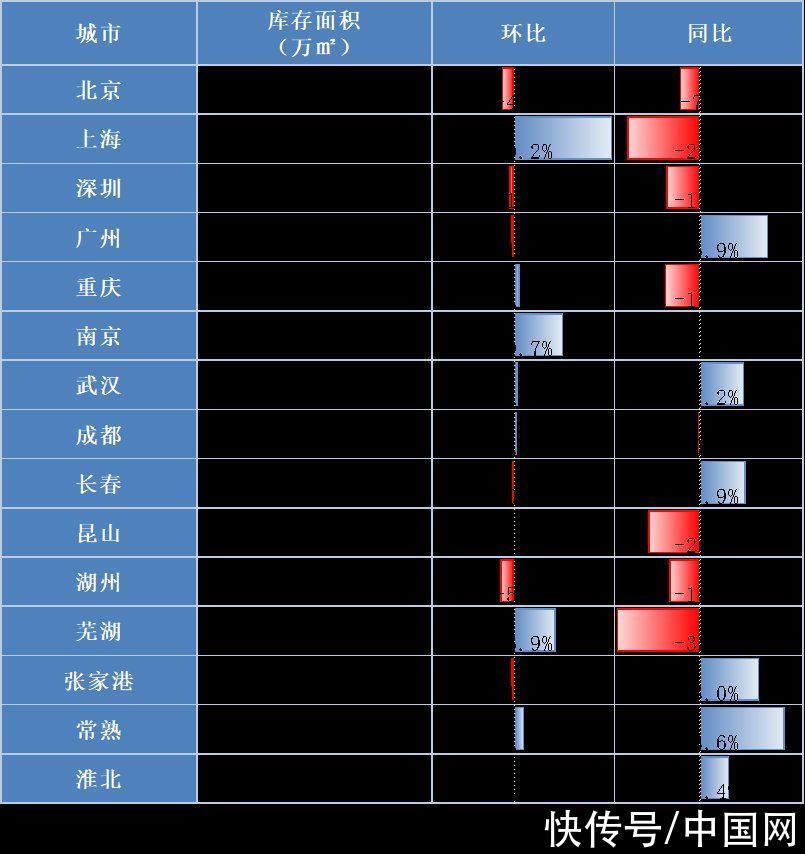 涨幅|诸葛找房：10月40城新房销售面积为1622.2万平 环比下跌11.23%