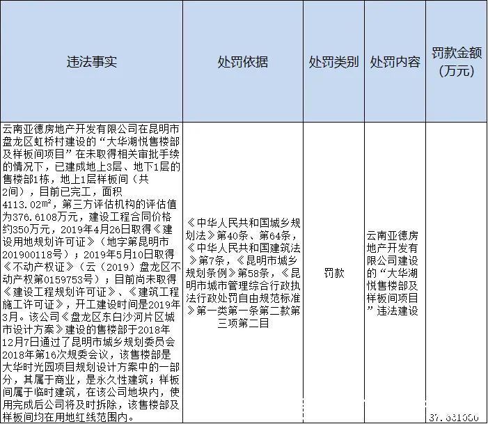 项目|奇怪！在上海靠城改起家的大华，在昆明的这个项目为何卖不起价？
