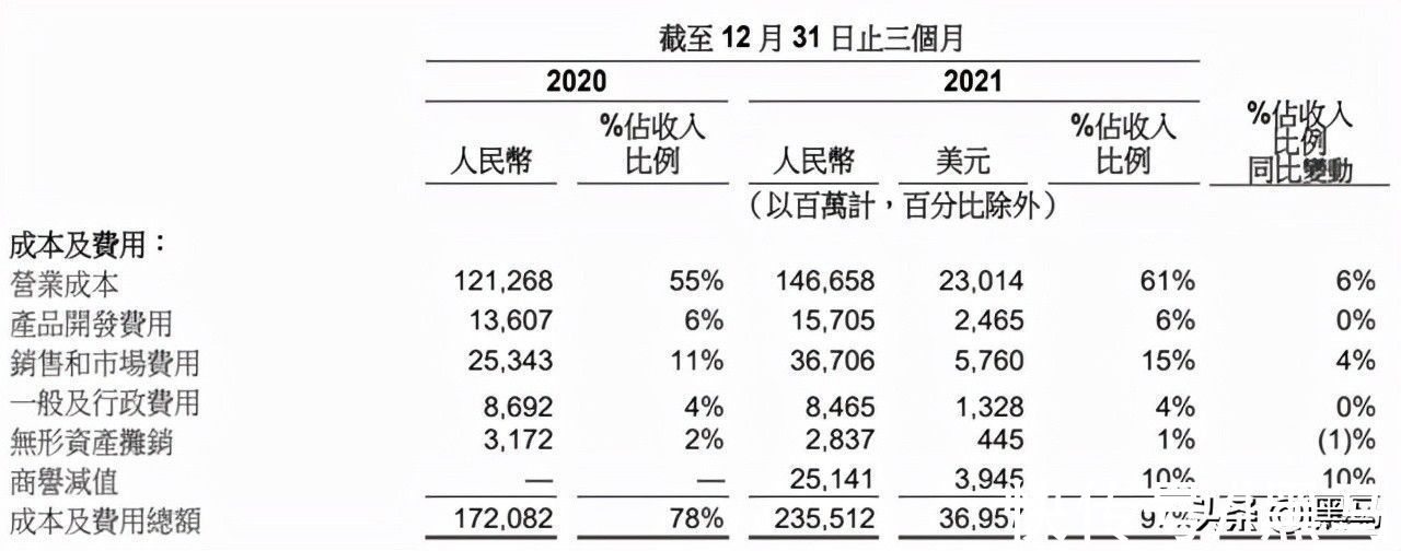 gmv|阿里最新财报冰与火