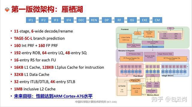 risc-v处理器|中科院发布国产开源RISC-V处理器“香山”：首版计划7月流片