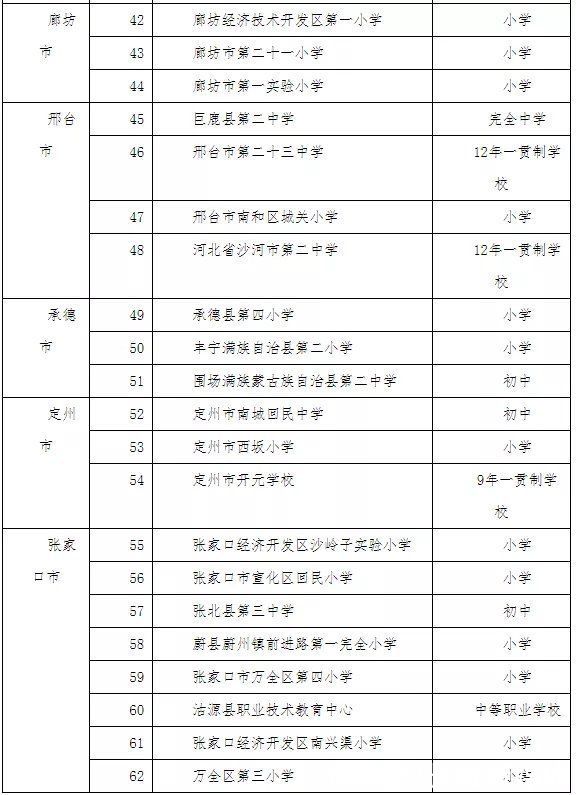 教育厅|河北省教育厅最新公示