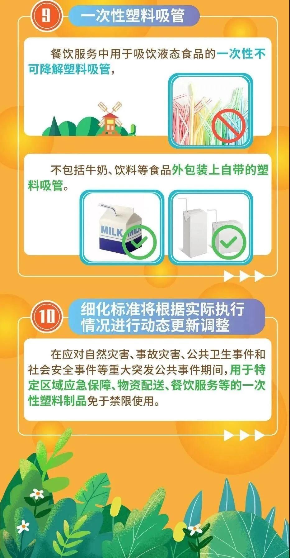  《相关塑料制品禁限管理细化标准（2020年版）》|一图读懂 | 禁限