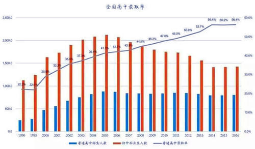 高中|考大学难，还是考高中难，结果让人有点惊讶，引起注意