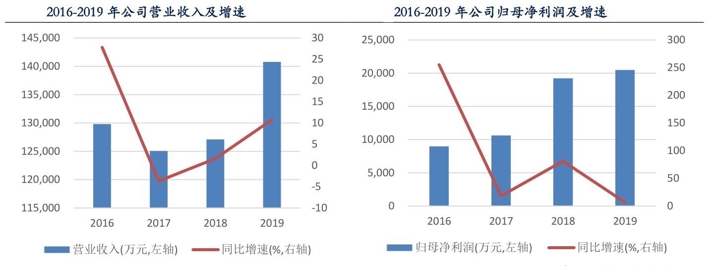 海思|瑞芯微：国内仅次于华为海思的AI芯片商 进口替代迈出重要一步