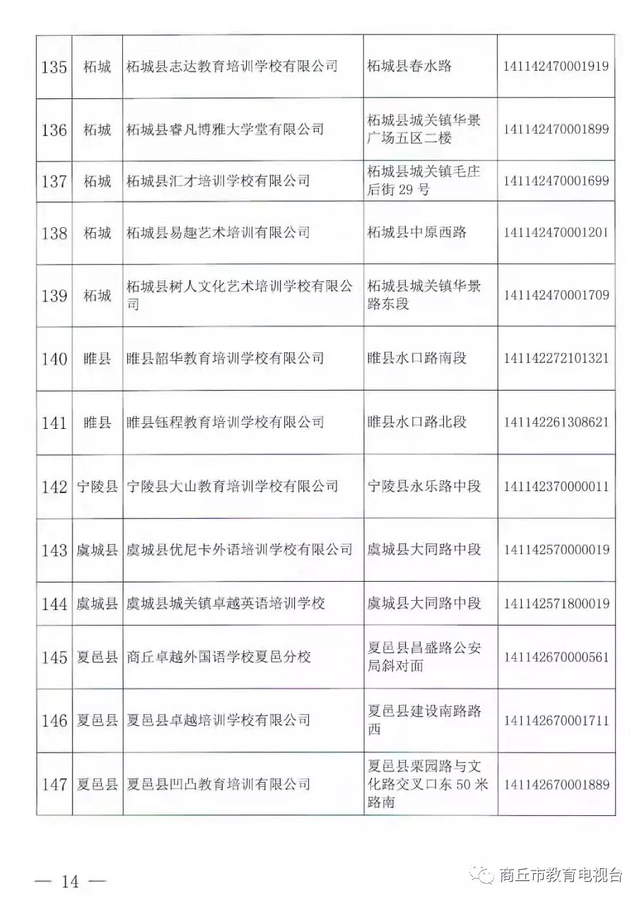 注销|河南一地注销152家学科类校外培训机构