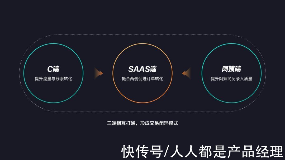 页面|如何将用户行为设计思维合理运用到项目当中？