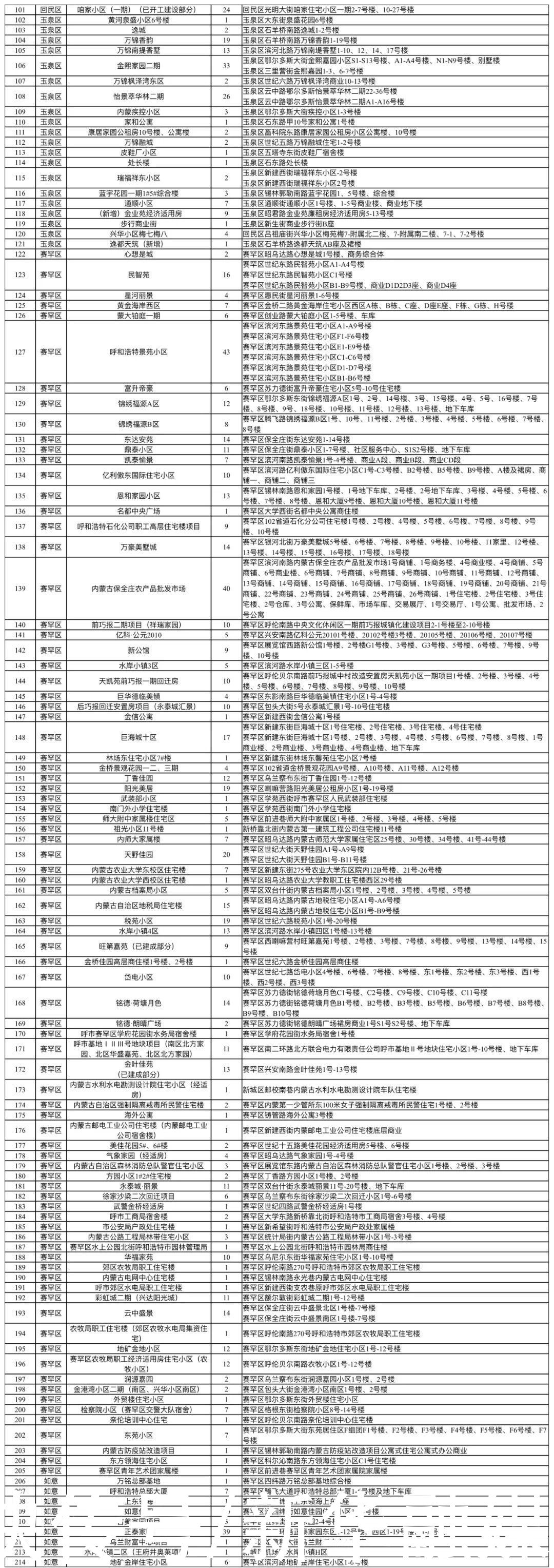 遗留|快来办证！呼和浩特市不动产登记中心发布重要消息…