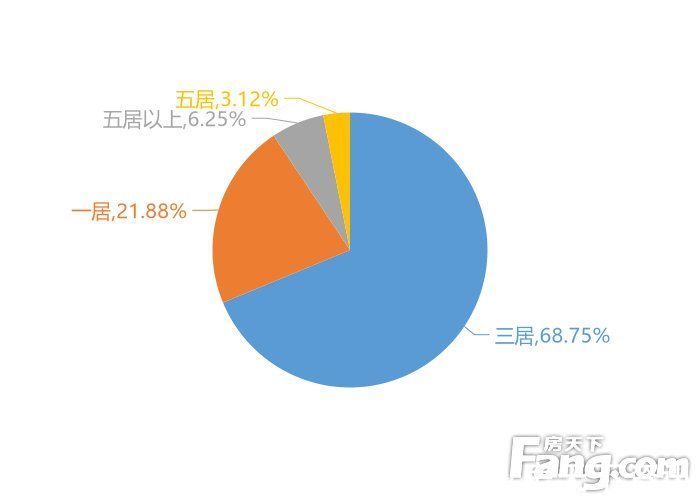 富力现代城|12月赣州新房用户关注度大数据报告