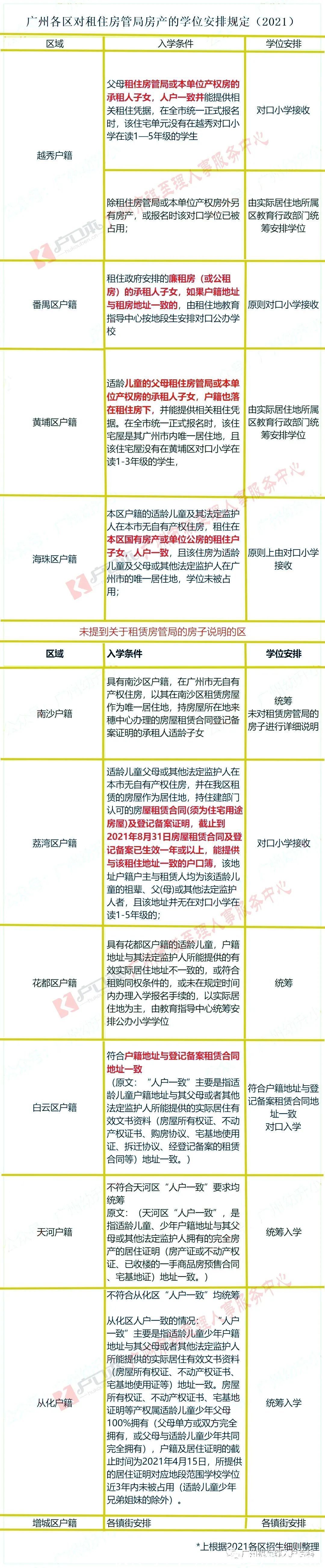 孩子|广州没房孩子要读书怎么办？租这类房子，可迁入户籍！还能对口入学！