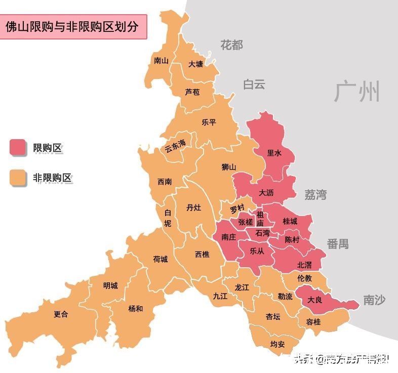 公积金|佛山最新限购/限贷/首付比例政策