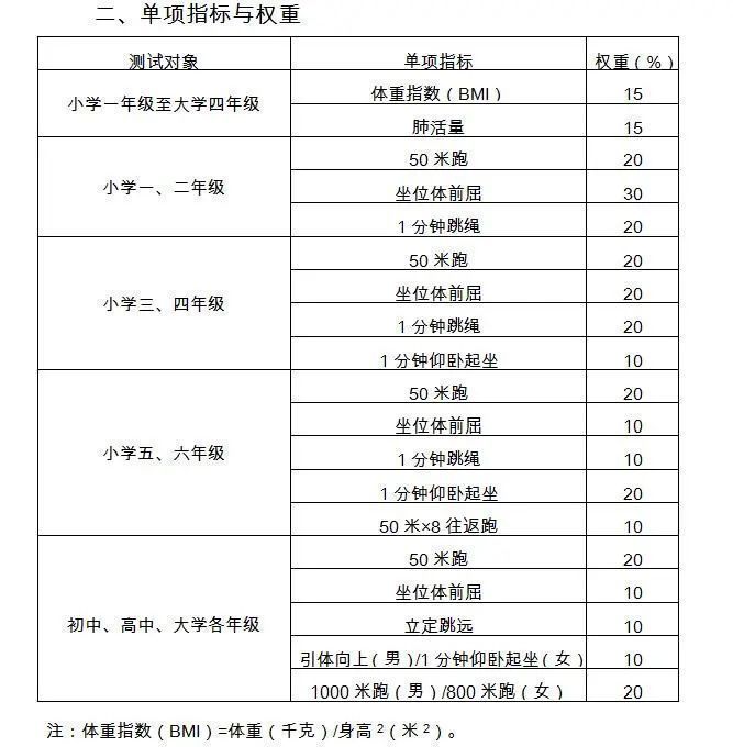 父母|30秒能跳185次，孩子学会跳绳“无影脚”，或为父母省下课外培训班费用