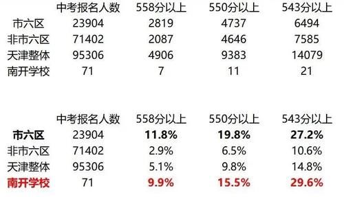 海教园又有变数？南开学校校长说：学籍和考试可能归津南！