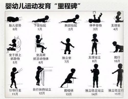 宝宝出生第一年，爸妈必知的育儿干货，附0-12个月宝宝发育指标