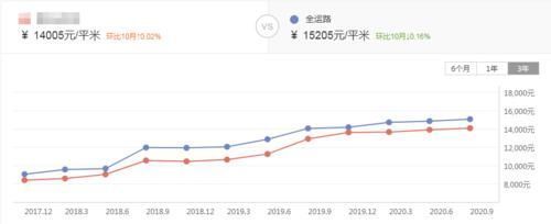 板块|网传此生决不能买“康月光”?65.7%的二手房价格涨幅告诉你能不能买!