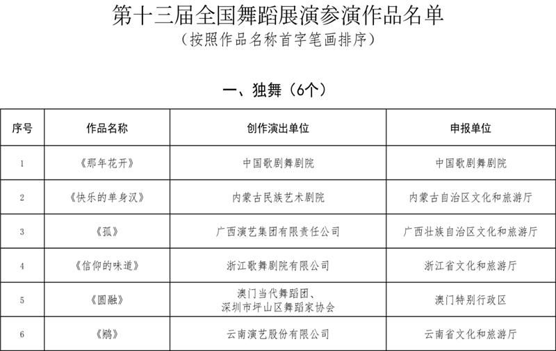  公示|石屏舞蹈《烟盒·烟盒》入选第十三届全国舞蹈展演参演作品公示名单