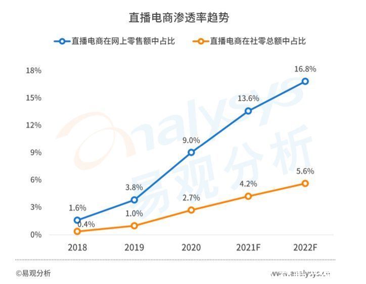 销量|品牌“带货”四步走，营销造势，销量致胜