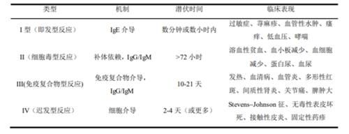  重磅！抗菌药物引发“药物热”大总结！